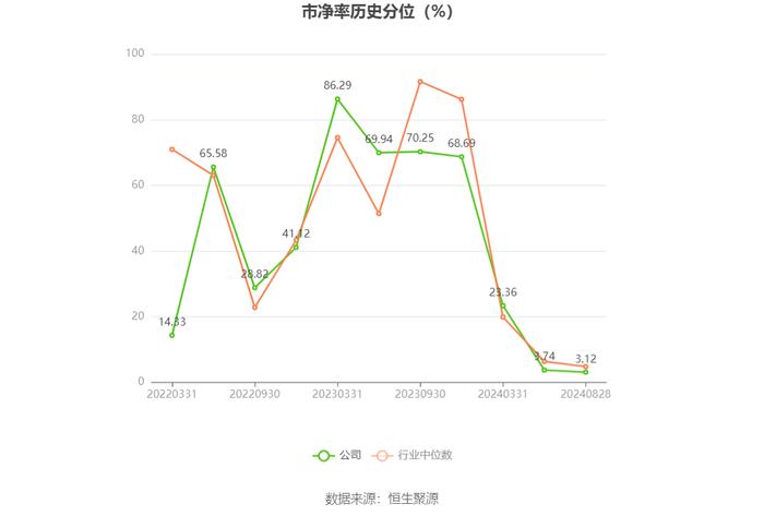 亚虹医药：2024年上半年亏损1.84亿元