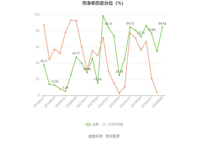 启明信息：2024年上半年净利润53.17万元 同比下降98.81%