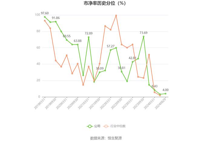 新疆交建：2024年上半年净利润7168.55万元 同比下降44.32%