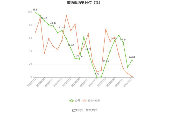 平治信息：2024年上半年净利润303.55万元 同比下降82.83%