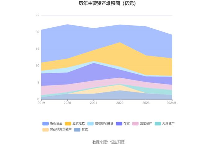 启明信息：2024年上半年净利润53.17万元 同比下降98.81%