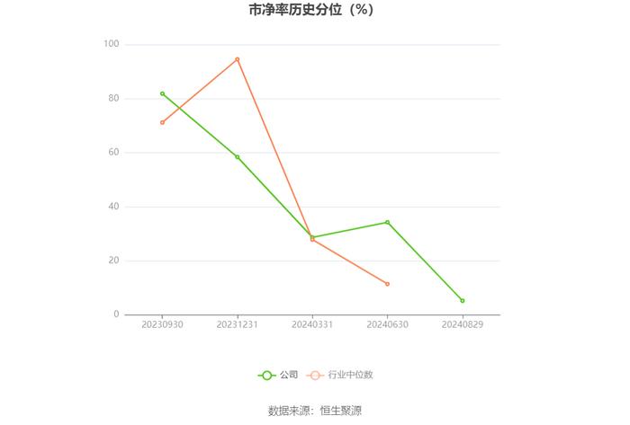 仁信新材：2024年上半年净利润2322.74万元 同比增长0.25%