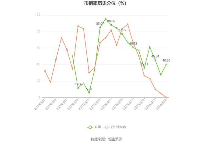 惠丰钻石：2024年上半年净利润695.26万元 同比下降82.54%