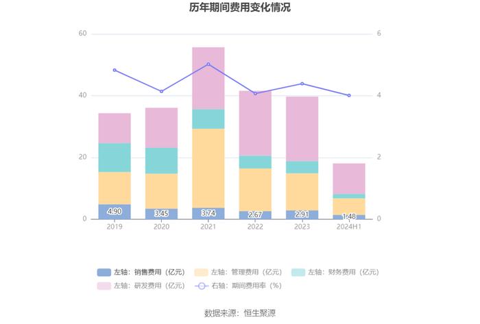 山东钢铁：2024年上半年亏损9.68亿元