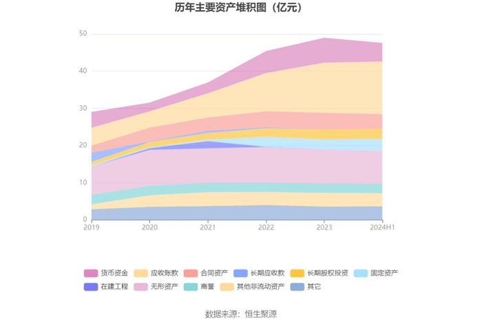 中持股份：2024年上半年净利润803.46万元 同比下降84.85%