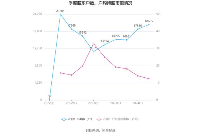 杰创智能：2024年上半年亏损3308.81万元