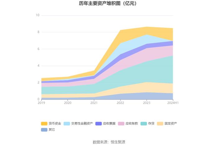 惠丰钻石：2024年上半年净利润695.26万元 同比下降82.54%