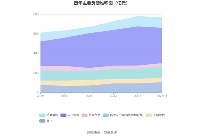 重庆建工：2024年上半年亏损1884.26万元