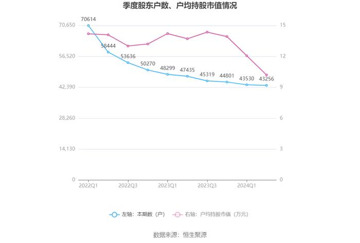 重庆建工：2024年上半年亏损1884.26万元