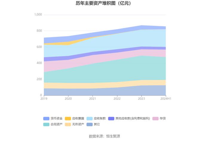 重庆建工：2024年上半年亏损1884.26万元