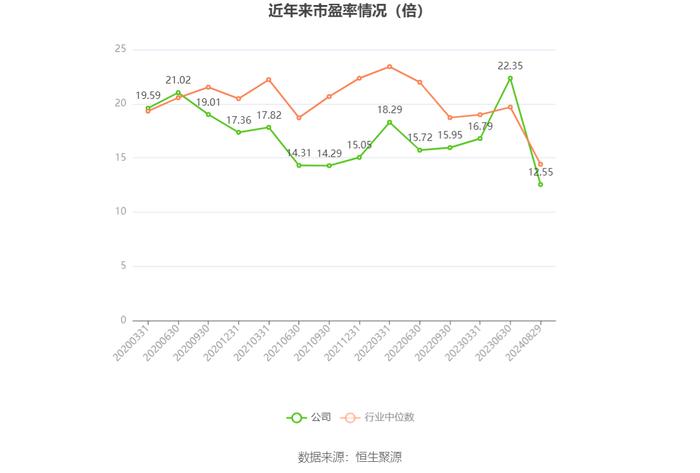 中持股份：2024年上半年净利润803.46万元 同比下降84.85%