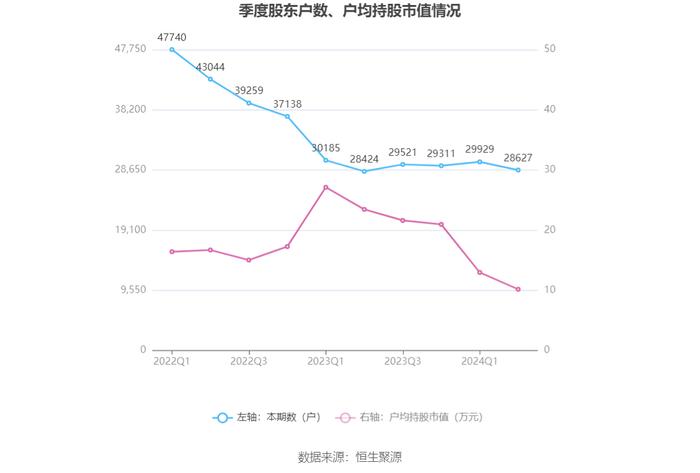 亚虹医药：2024年上半年亏损1.84亿元