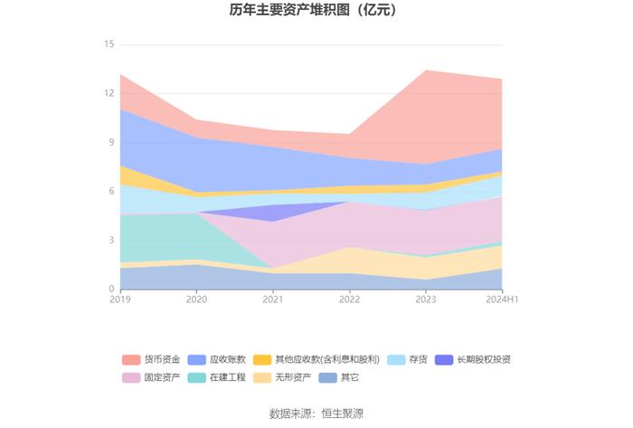 信息发展：2024年上半年亏损3847.34万元