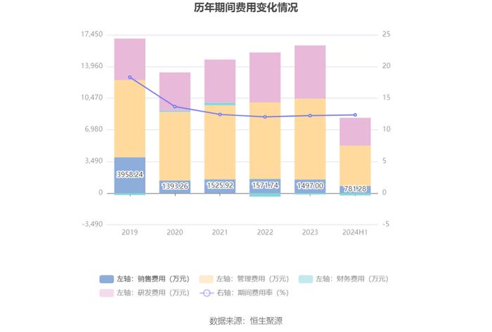 天龙股份：2024年上半年净利润5794.60万元 同比增长7.97%