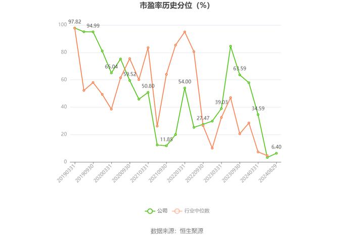 中持股份：2024年上半年净利润803.46万元 同比下降84.85%