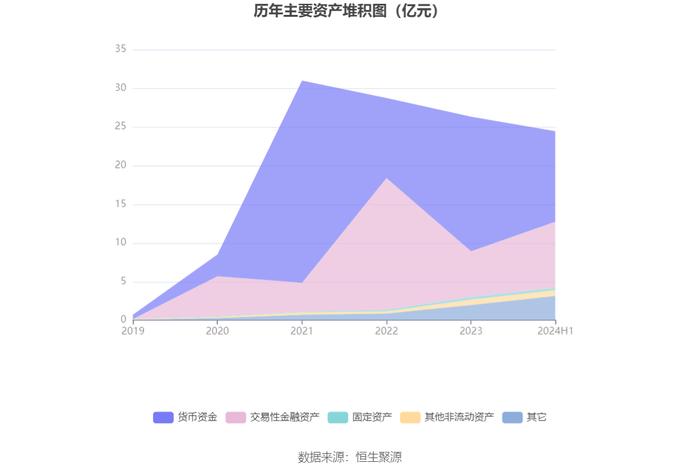 亚虹医药：2024年上半年亏损1.84亿元