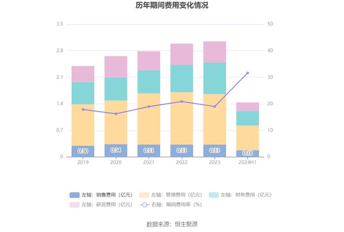 中持股份：2024年上半年净利润803.46万元 同比下降84.85%