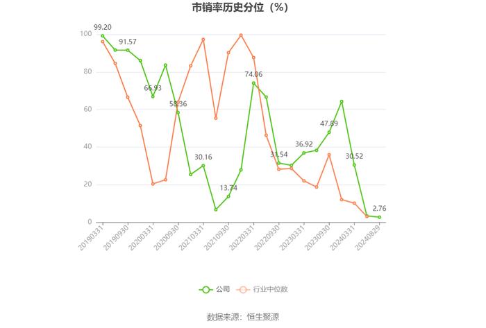 中持股份：2024年上半年净利润803.46万元 同比下降84.85%