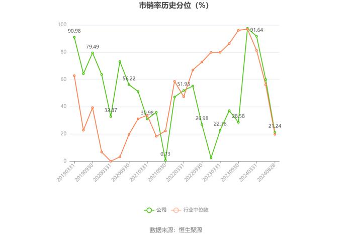 天龙股份：2024年上半年净利润5794.60万元 同比增长7.97%