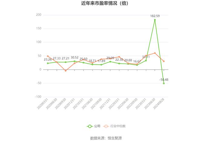 平治信息：2024年上半年净利润303.55万元 同比下降82.83%