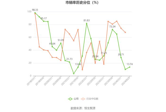 重庆建工：2024年上半年亏损1884.26万元