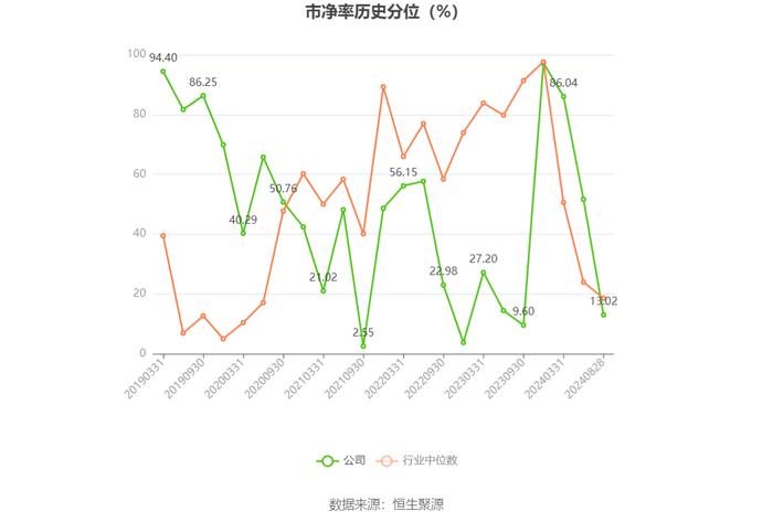 天龙股份：2024年上半年净利润5794.60万元 同比增长7.97%