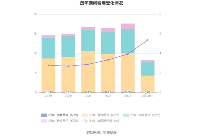 重庆建工：2024年上半年亏损1884.26万元