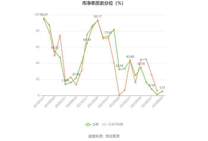 山东钢铁：2024年上半年亏损9.68亿元