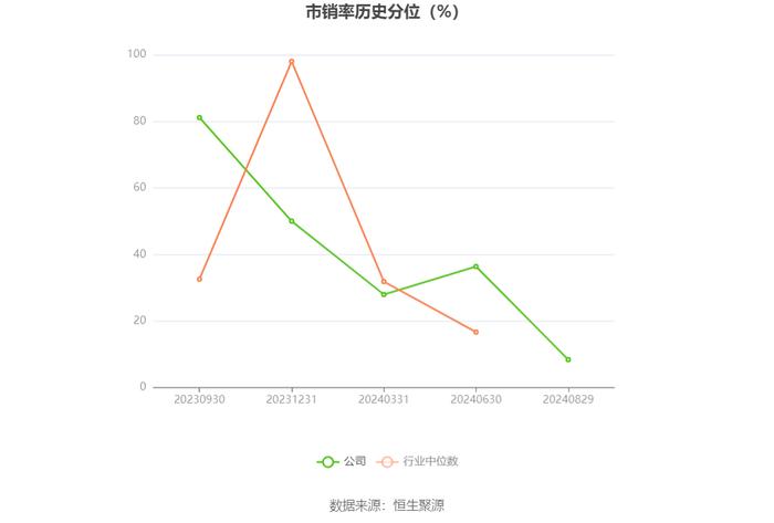 仁信新材：2024年上半年净利润2322.74万元 同比增长0.25%