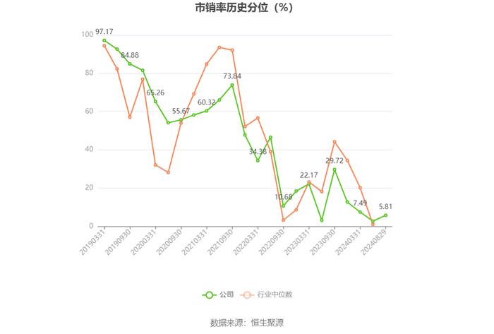 山东钢铁：2024年上半年亏损9.68亿元