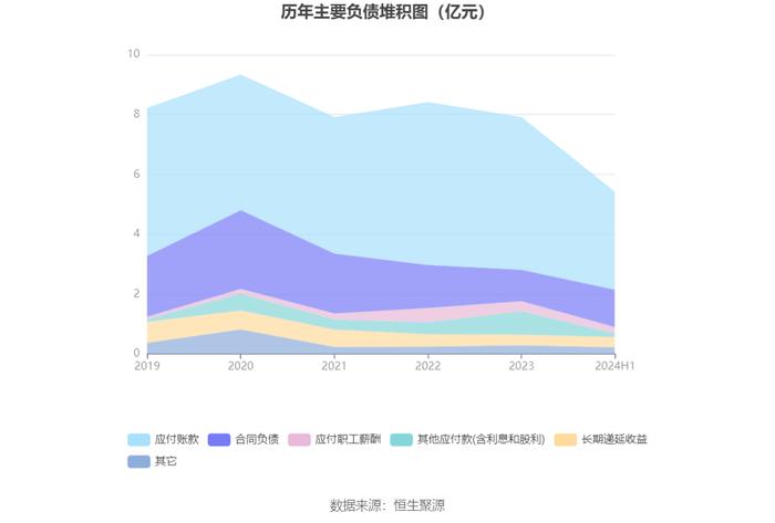 启明信息：2024年上半年净利润53.17万元 同比下降98.81%