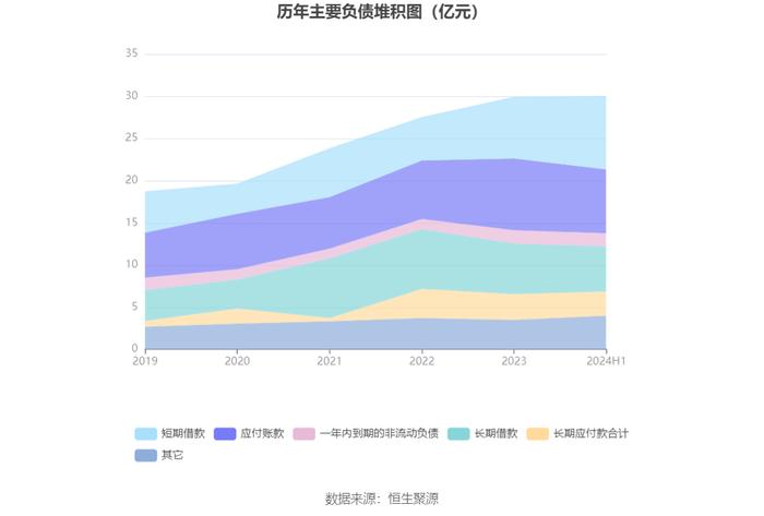 中持股份：2024年上半年净利润803.46万元 同比下降84.85%