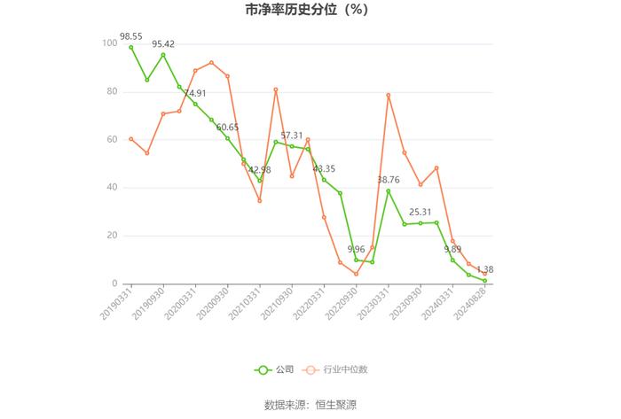 平治信息：2024年上半年净利润303.55万元 同比下降82.83%