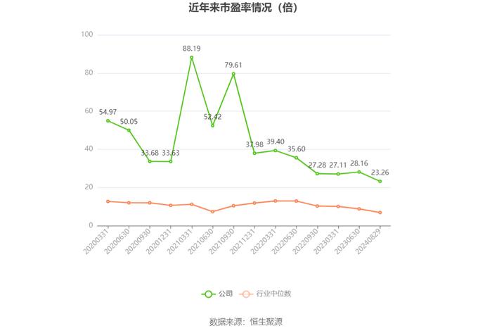 新疆交建：2024年上半年净利润7168.55万元 同比下降44.32%