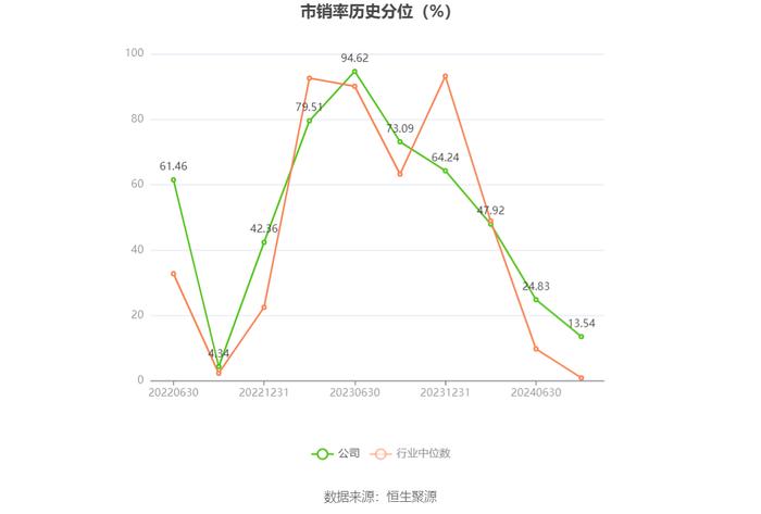 杰创智能：2024年上半年亏损3308.81万元