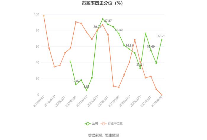 惠丰钻石：2024年上半年净利润695.26万元 同比下降82.54%