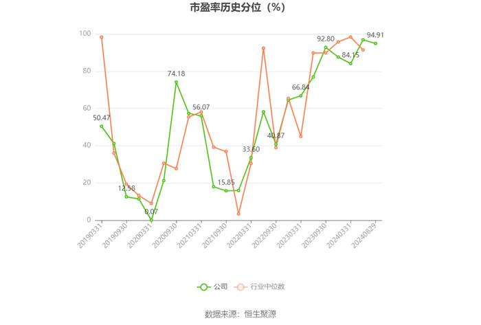 重庆建工：2024年上半年亏损1884.26万元