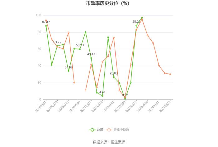 平治信息：2024年上半年净利润303.55万元 同比下降82.83%