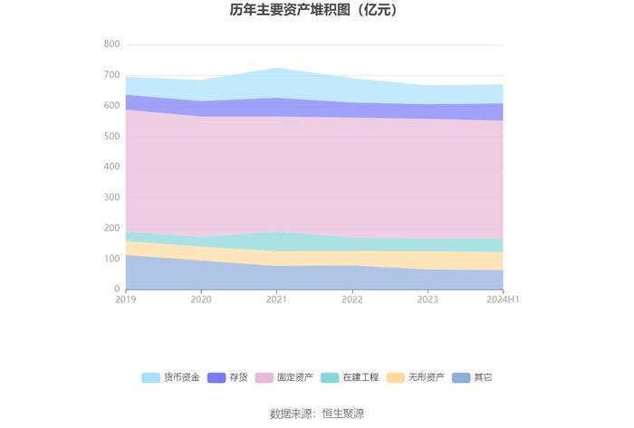 山东钢铁：2024年上半年亏损9.68亿元