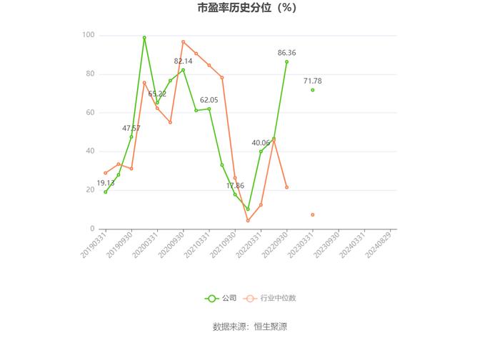 山东钢铁：2024年上半年亏损9.68亿元