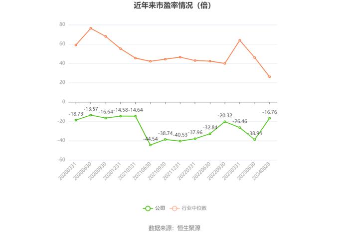 信息发展：2024年上半年亏损3847.34万元