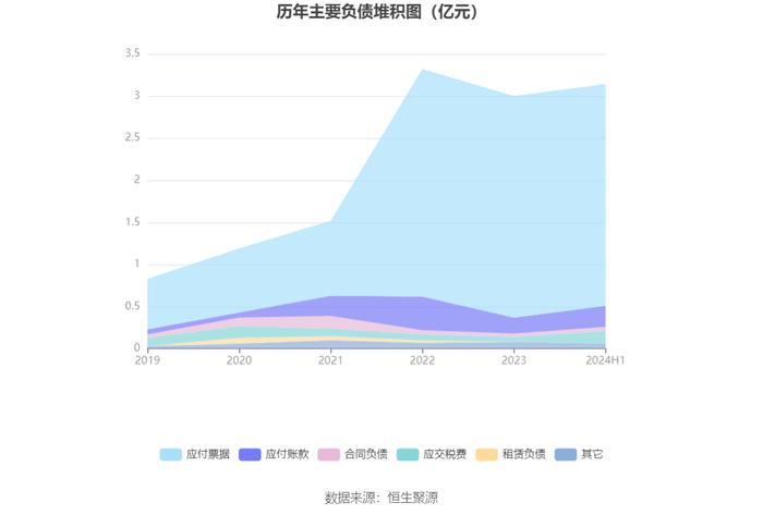 仁信新材：2024年上半年净利润2322.74万元 同比增长0.25%