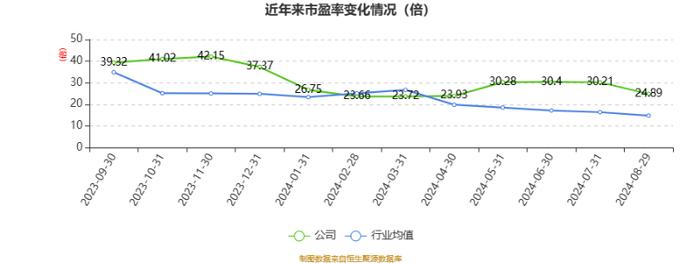 斯菱股份：2024年上半年净利润同比增长43.55% 拟10派1元