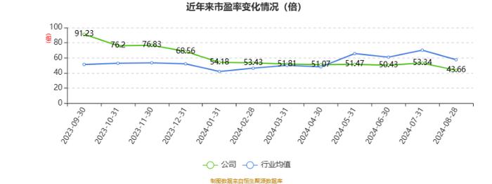 民生健康：2024年上半年净利润7726.94万元 同比增长10.30%