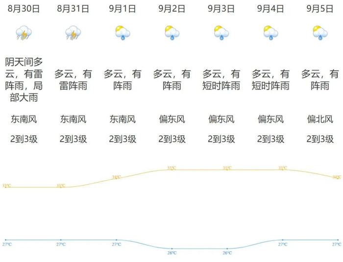 提醒！五邑大学开学日周边交通可能拥堵丨早安，江门