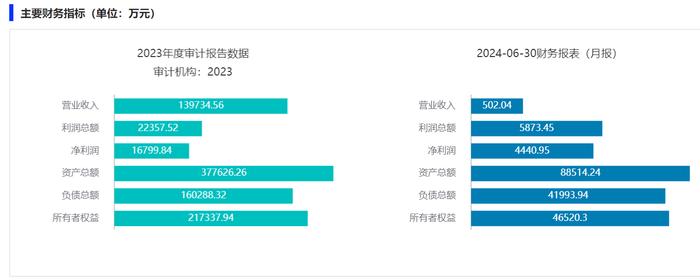 西南交通大学挂牌转让成都运达创新20%股权，底价3.38亿元