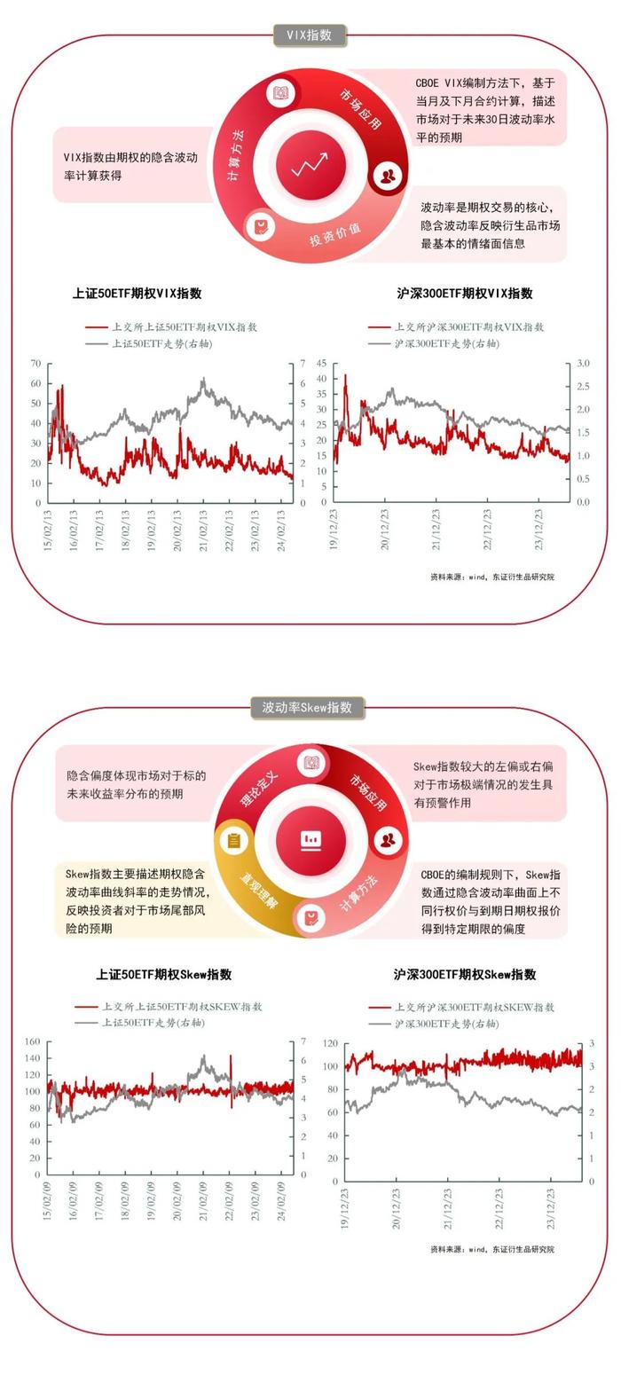 【图解报告】期权研究：市场概况与对冲策略应用