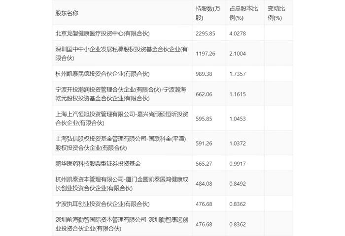 亚虹医药：2024年上半年亏损1.84亿元