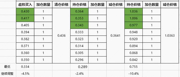 今天回血13000+ 一鲸落万物生，银行大跌，小散吃肉~