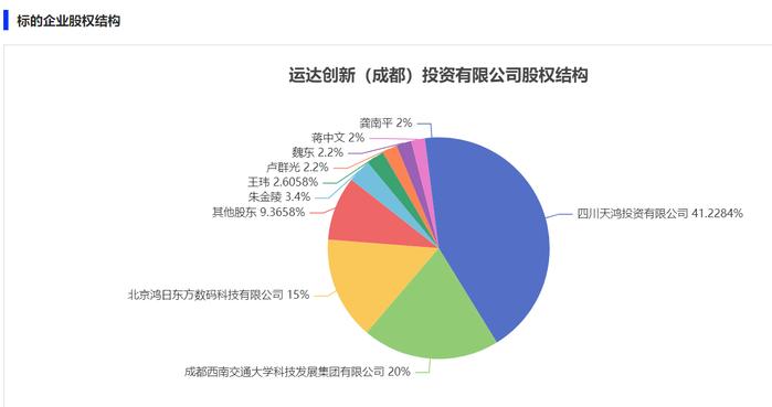 西南交通大学挂牌转让成都运达创新20%股权，底价3.38亿元